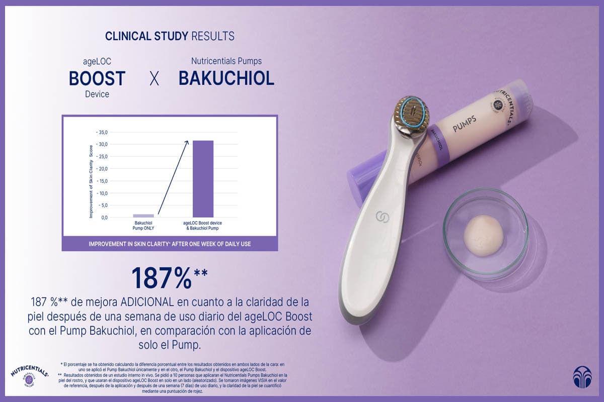 Estudios sobre el envejecimiento: Imagen amplia de resultados clínicos de Nutricentials Boost Bakuchiol