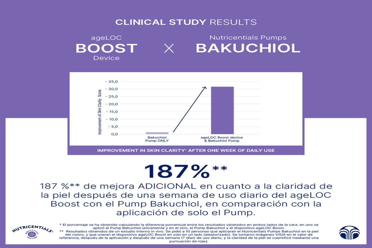 Nutricentials Boost Bakuchiol