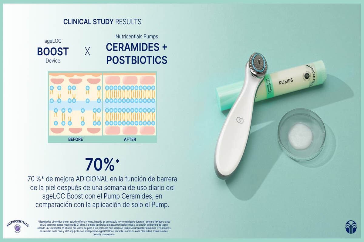 Estudios sobre el envejecimiento: Nutricentials Boost Ceramides + Peptide