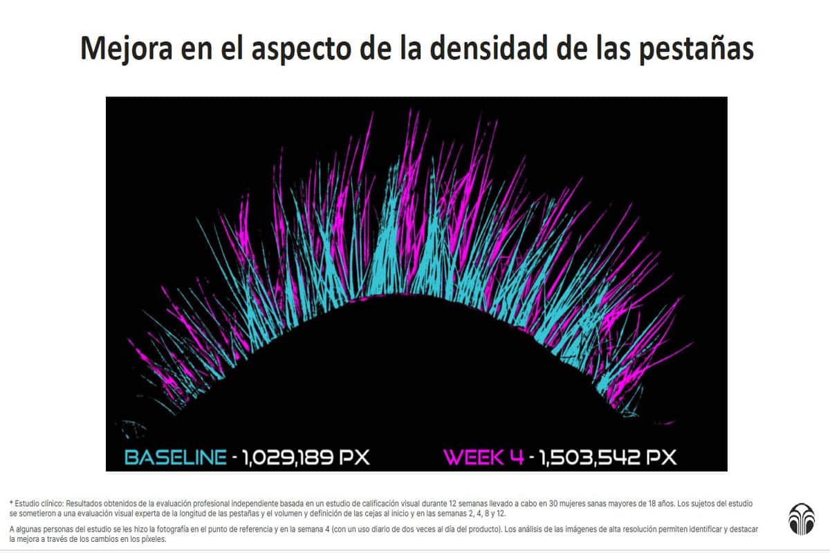 Aumento de la densidad y volumen de las pestañas con Nu Colour Lash + Brow Serum