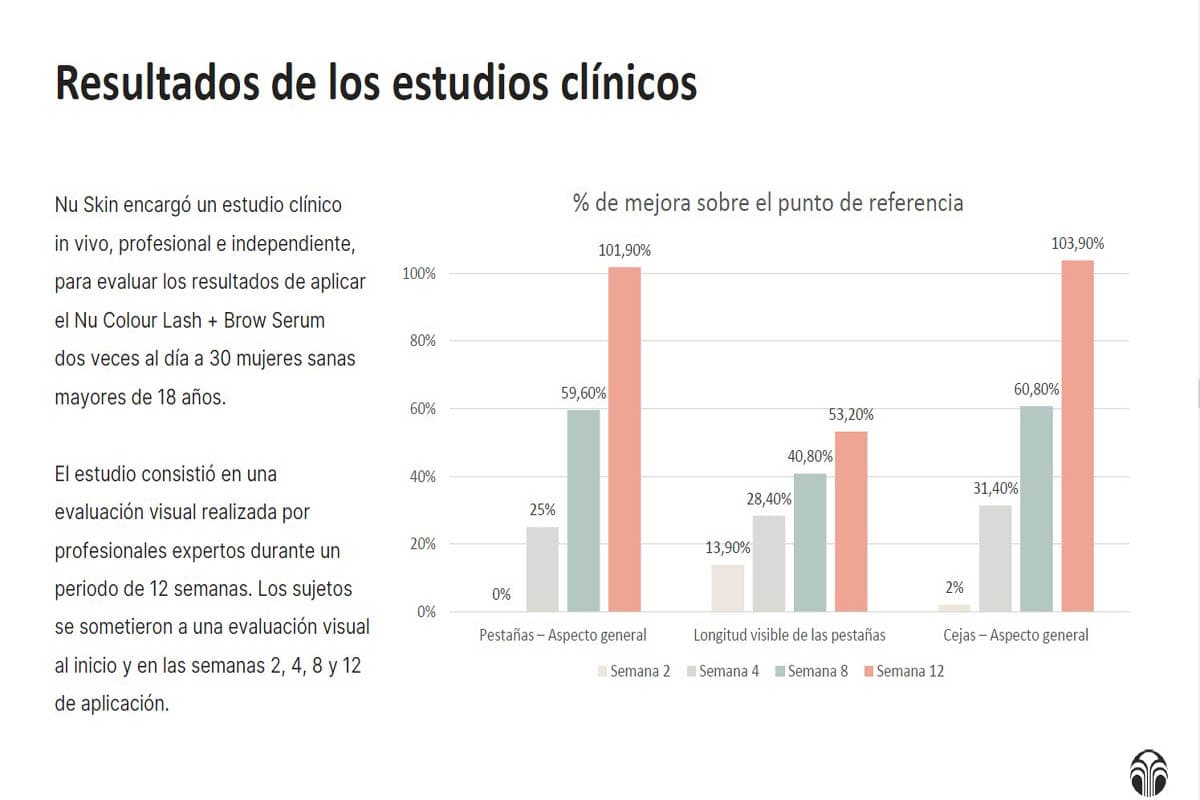 Estudios sobre el envejecimiento: Nu Colour Lash + Brow antes y después
