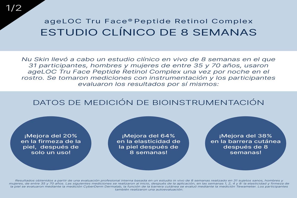 Estudios sobre el envejecimiento: Tru Face Peptide Retinol Complex