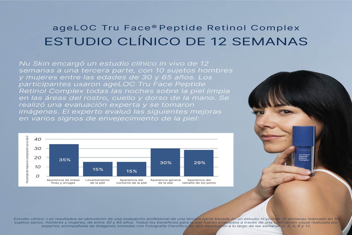 Estudios sobre el envejecimiento: Tru Face Peptide Retinol Complex